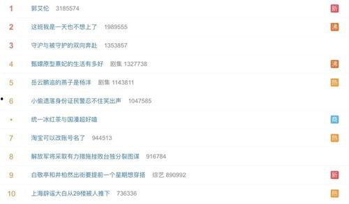 营销号娱乐吃瓜酱